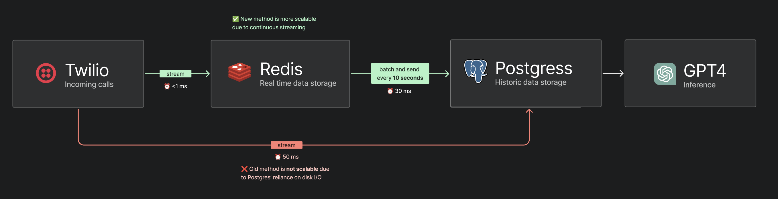 Dispatch AI Platform Thumbnail