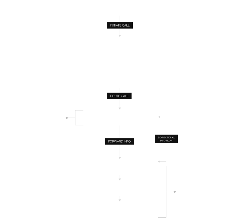 Dispatch AI Platform Thumbnail