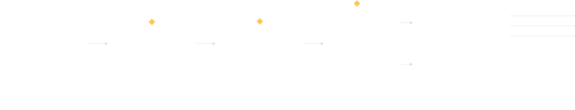 Dispatch AI Platform Thumbnail
