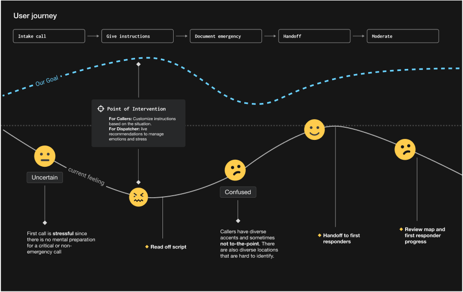 Dispatch AI Platform Thumbnail